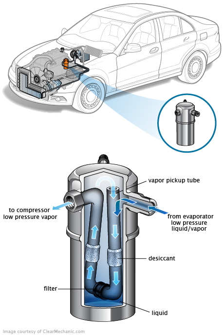 See DF455 repair manual