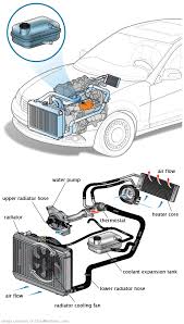 See DF455 repair manual
